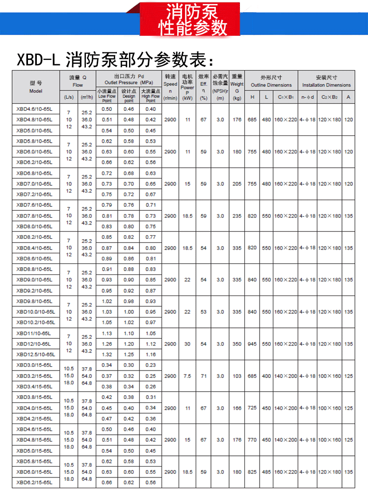 XBD-L立式消防泵参数表1