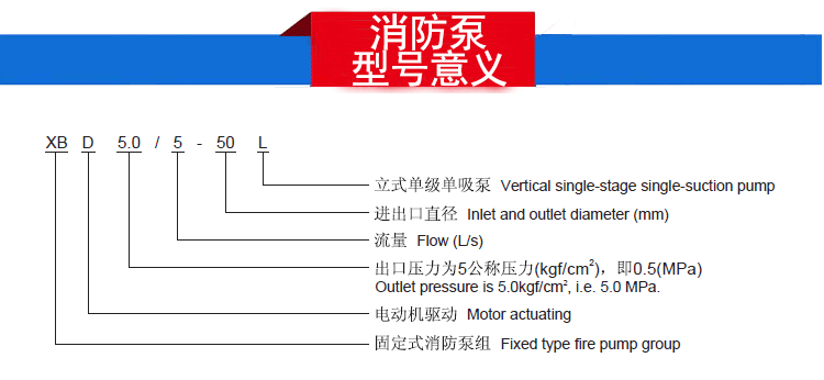 XBD-L立式消防泵型号意义