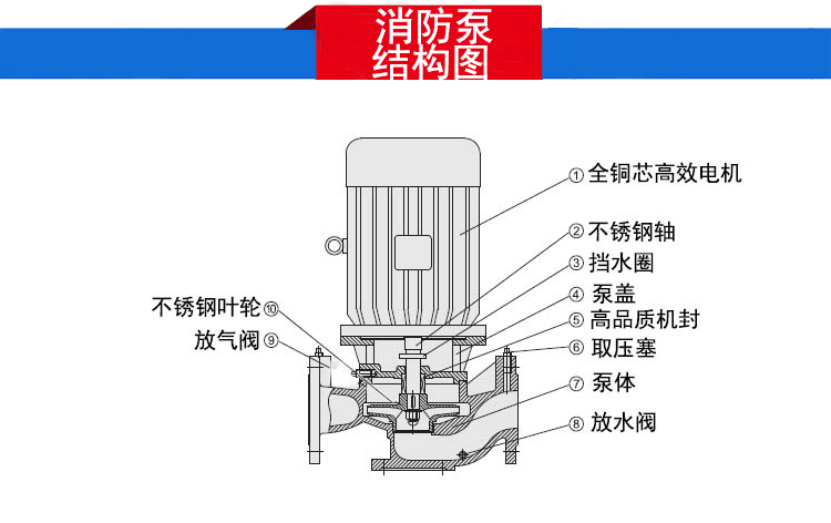 XBD-L立式消防泵结构图