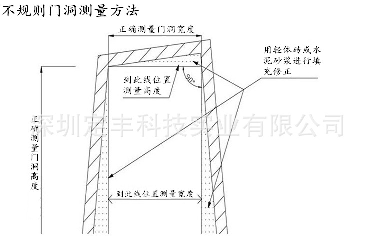 防火门测量图2_不规则门洞-楷体.jpg