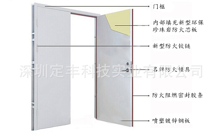 防火门结构图_楷体21.jpg