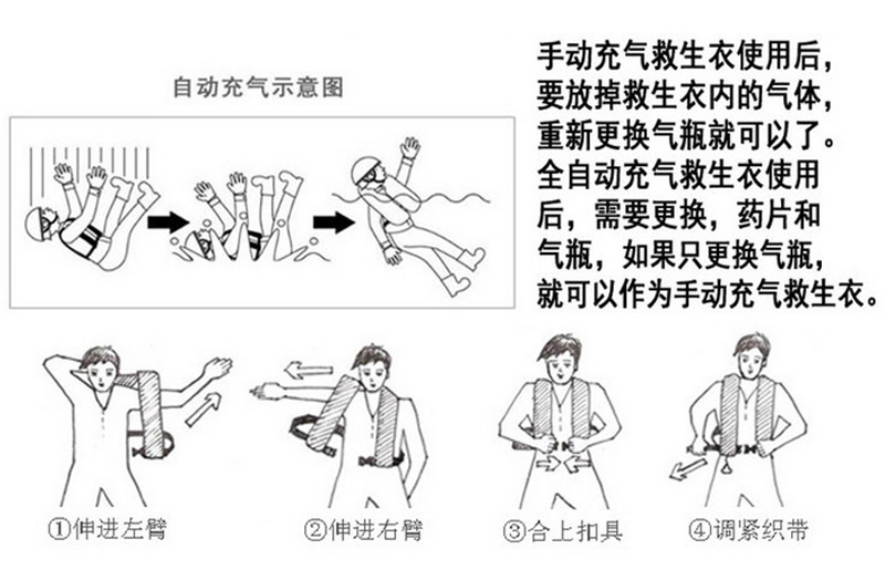 充气救生衣细节4