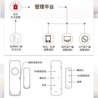 NB-IOT无线物联网门磁报警器疫情防控电子封条酒店隔离门磁传感器