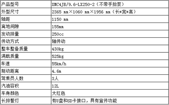 参数