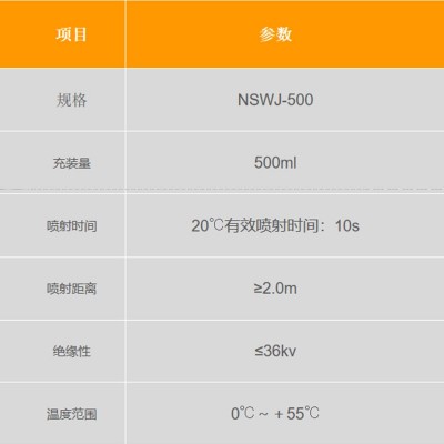 车用灭火器水基型灭火器便携式小型汽车家用厨房车载消防器材