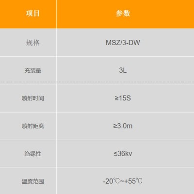 手持式不锈钢商场3L水基灭火器家用车用私家车商用环保型灭火器