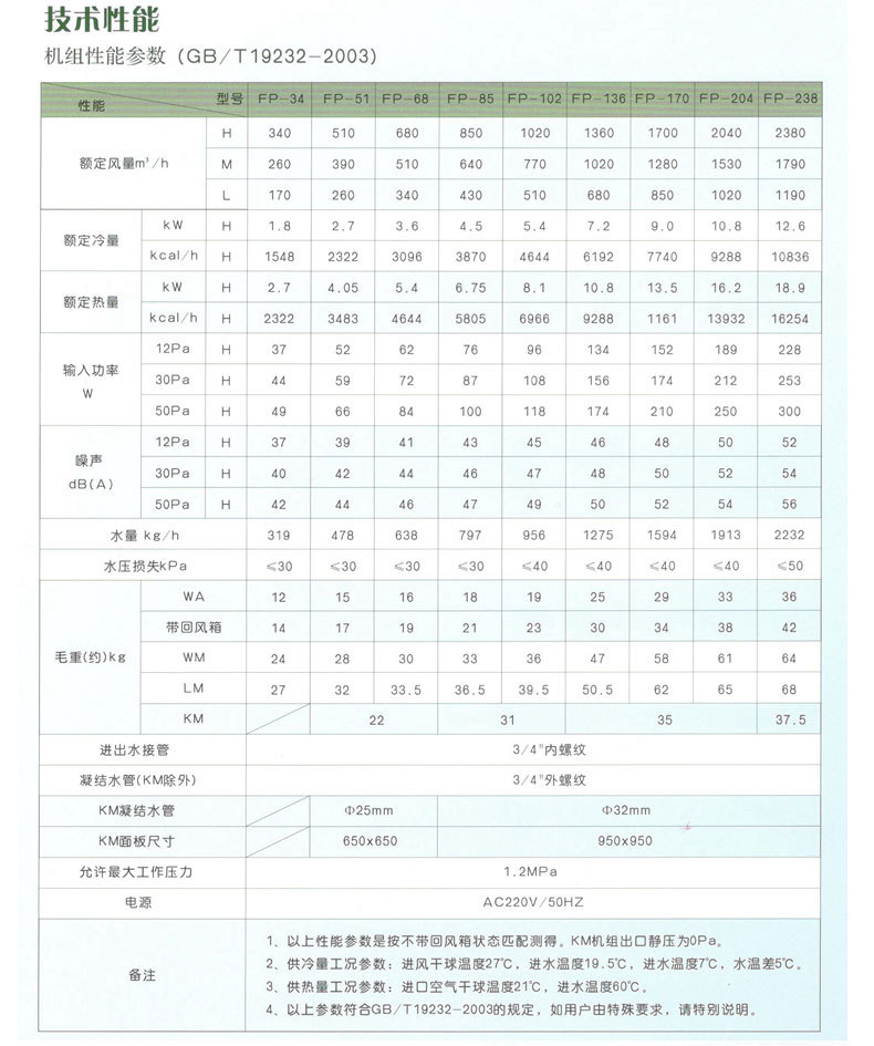 金光卧式暗装盘管详情_18.jpg