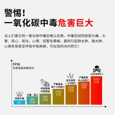 一氧化碳报警器煤烟co煤气电池款户外露营一氧化碳检测仪家用室内