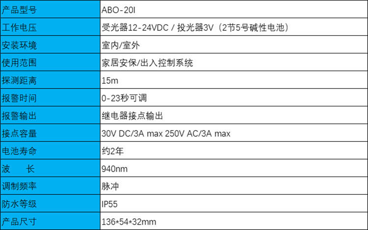 ABO-20I参数